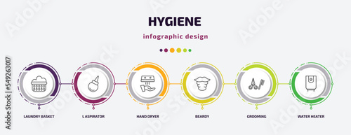 hygiene infographic template with icons and 6 step or option. hygiene icons such as laundry basket, l aspirator, hand dryer, beardy, grooming, water heater vector. can be used for banner, info