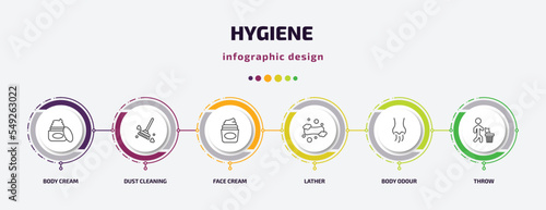 hygiene infographic template with icons and 6 step or option. hygiene icons such as body cream, dust cleaning, face cream, lather, body odour, throw vector. can be used for banner, info graph, web,