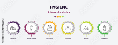 hygiene infographic template with icons and 6 step or option. hygiene icons such as cosmetics, body shaming, hygiene kit, baby wipe, purity, face towel vector. can be used for banner, info graph,