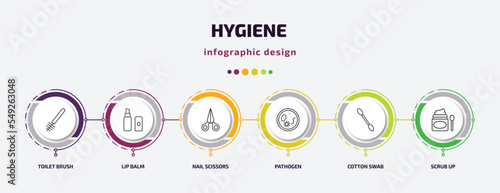 hygiene infographic template with icons and 6 step or option. hygiene icons such as toilet brush, lip balm, nail scissors, pathogen, cotton swab, scrub up vector. can be used for banner, info graph,