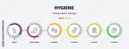 hygiene infographic template with icons and 6 step or option. hygiene icons such as bubble, drying hands, microbes, epliator, sanitary, epilator vector. can be used for banner, info graph, web,