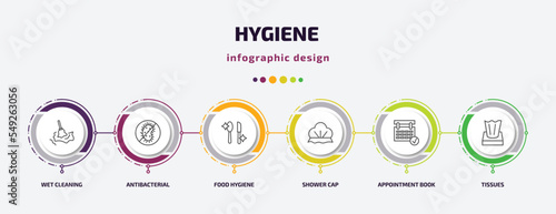 hygiene infographic template with icons and 6 step or option. hygiene icons such as wet cleaning, antibacterial, food hygiene, shower cap, appointment book, tissues vector. can be used for banner,