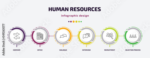 human resources infographic template with icons and 6 step or option. human resources icons such as compare, office, dialogue, interview, recruitment, selection process vector. can be used for