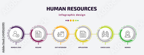 human resources infographic template with icons and 6 step or option. human resources icons such as remove user, resume, exit interview, application, chess clock, women vector. can be used for photo