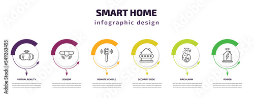 smart home infographic template with icons and 6 step or option. smart home icons such as virtual reality, sensor, remote vehicle, security code, fire alarm, power vector. can be used for banner,