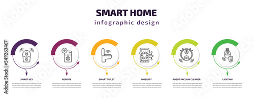 smart home infographic template with icons and 6 step or option. smart home icons such as smart key, remote, toilet, mobility, robot vacuum cleaner, lighting vector. can be used for banner, info