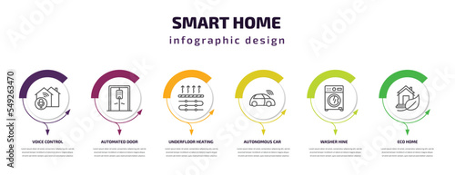 smart home infographic template with icons and 6 step or option. smart home icons such as voice control, automated door, underfloor heating, autonomous car, washer hine, eco home vector. can be used