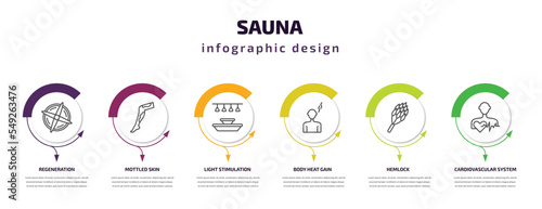 sauna infographic template with icons and 6 step or option. sauna icons such as regeneration, mottled skin, light stimulation, body heat gain, hemlock, cardiovascular system vector. can be used for