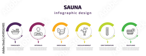 sauna infographic template with icons and 6 step or option. sauna icons such as turkish bath, arterioles, green sauna, vascular workout, core temperature, cold plunge vector. can be used for banner,