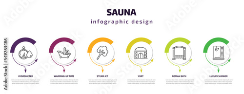sauna infographic template with icons and 6 step or option. sauna icons such as hygrometer, warming-up time, steam jet, yurt, roman bath, luxury shower vector. can be used for banner, info graph,