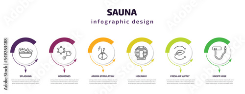 sauna infographic template with icons and 6 step or option. sauna icons such as splashing, hormones, aroma stimulation, hideaway, fresh air supply, kneipp hose vector. can be used for banner, info
