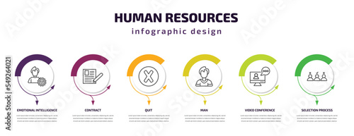 human resources infographic template with icons and 6 step or option. human resources icons such as emotional intelligence, contract, quit, man, video conference, selection process vector. can be