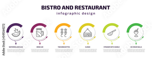 bistro and restaurant infographic template with icons and 6 step or option. bistro and restaurant icons such as watermellon slice, drink jar, two brochettes, closed, strainer with handle, ice cream
