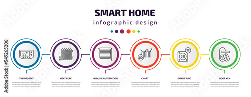 smart home infographic template with icons and 6 step or option. smart home icons such as thermostat, heat leak, jalousie automation, chart, smart plug, door key vector. can be used for banner, info