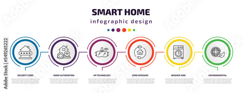 smart home infographic template with icons and 6 step or option. smart home icons such as security code, home automation, vr technology, zero emission, washer hine, environmental vector. can be used