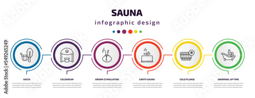 sauna infographic template with icons and 6 step or option. sauna icons such as vasta, caldarium, aroma stimulation, earth sauna, cold plunge, warming-up time vector. can be used for banner, info