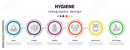 hygiene infographic template with icons and 6 step or option. hygiene icons such as purity, flossing, chlorine, ear buds, water heater, wet cleaning vector. can be used for banner, info graph, web,