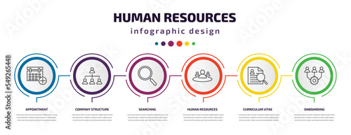human resources infographic template with icons and 6 step or option. human resources icons such as appointment, company structure, searching, human resources, curriculum vitae, onboarding vector.