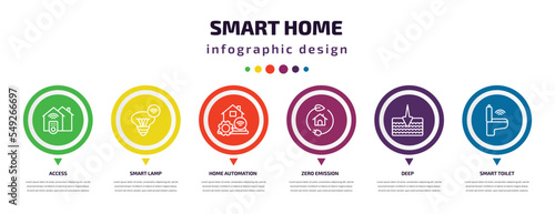 smart home infographic element with icons and 6 step or option. smart home icons such as access, smart lamp, home automation, zero emission, deep, toilet vector. can be used for banner, info graph,