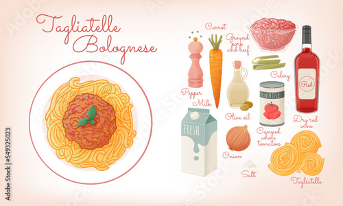 The best spaghetti bolognese recipe instruction. Pasta bolognese concept preparation steps with ingredients. Vector cartoon illustration with food elements. Spaghetti Italian Cuisine infographic.