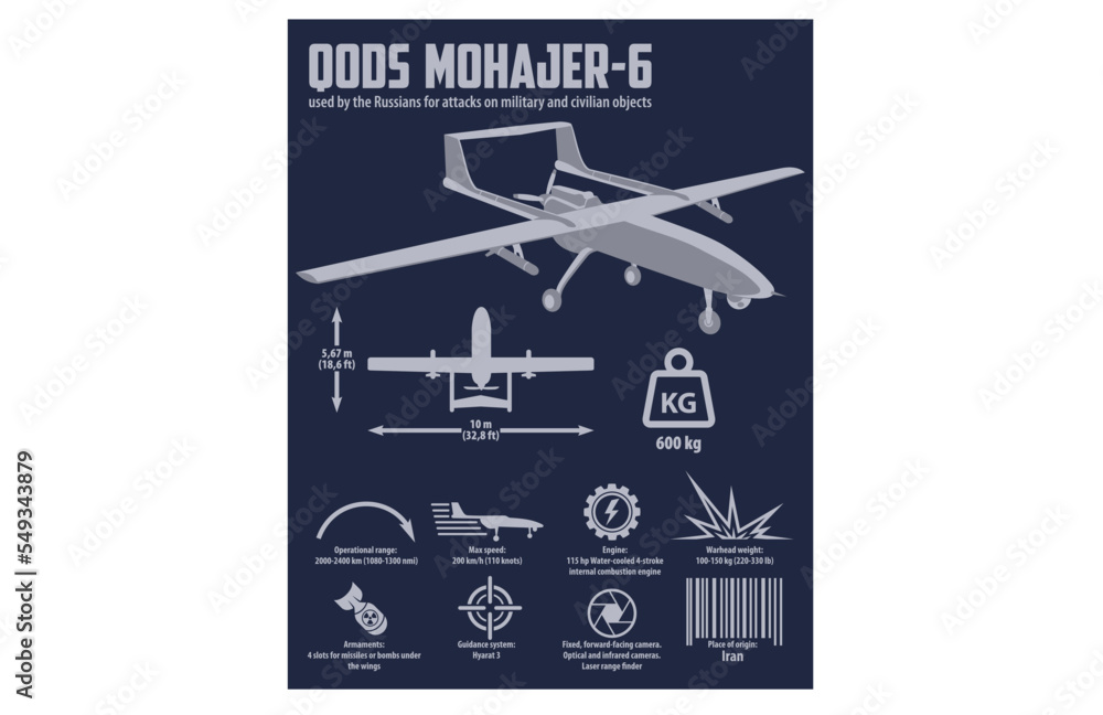 Mohajer-6 war drone vector infographic	