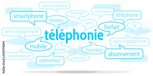 Nuage de Mots Téléphonie v10
