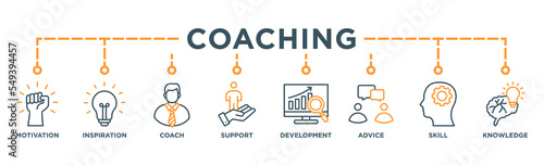 Coaching banner web icon for coaching and success, motivation, inspiration, teaching, coach, learning, knowledge, support and advice. Minimal vector infographic