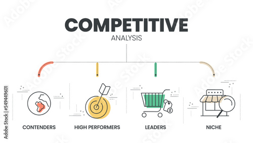 Competitive Analysis infographic infographic presentation template with icons vector has Contenders, Leaders, Niche and High Performers. Digital marketing analytics illustration banner.