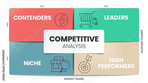 Competitive Analysis infographic infographic presentation template with icons vector has Contenders, Leaders, Niche and High Performers. Digital marketing analytics illustration banner.