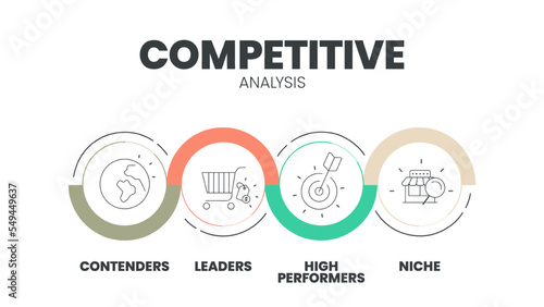 Competitive Analysis infographic infographic presentation template with icons vector has Contenders, Leaders, Niche and High Performers. Digital marketing analytics illustration banner.