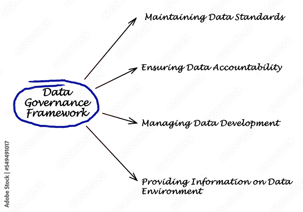 Data Governance Framework Stock Illustration Adobe Stock Data Governance Framework Stock Illustration Adobe Stock