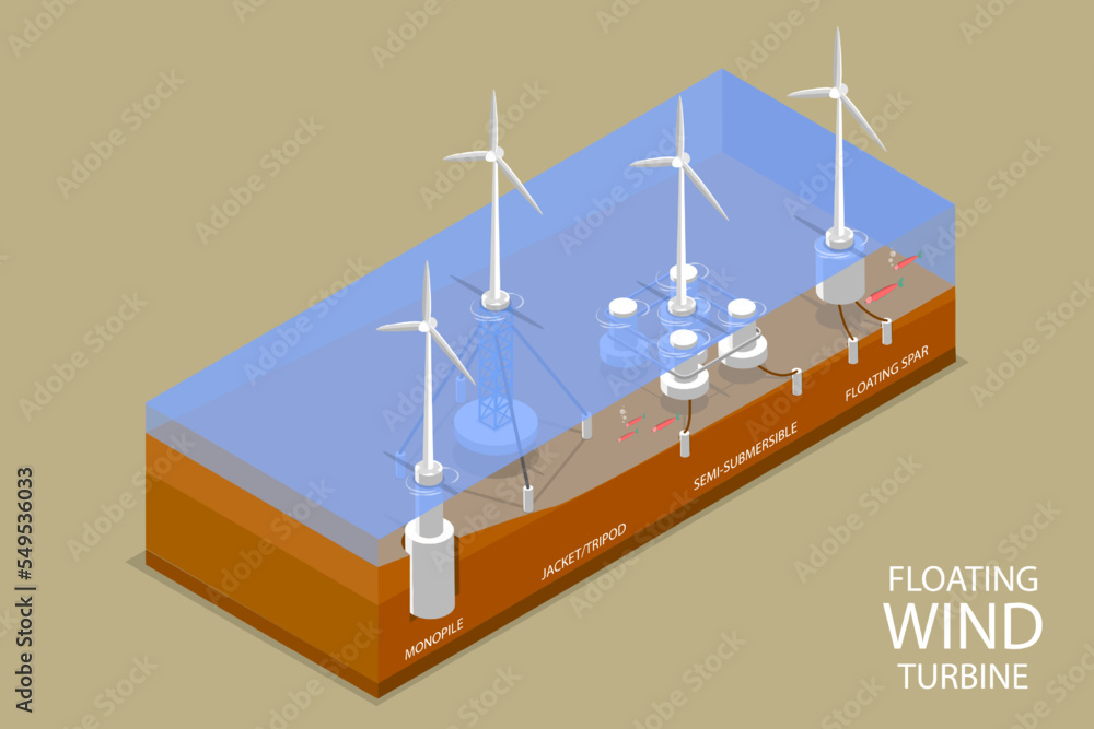 Fototapeta premium 3D Isometric Flat Vector Conceptual Illustration of Offshore Wind Turbines, Substation Power