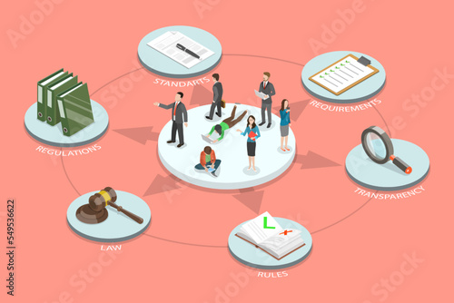 3D Isometric Flat Vector Conceptual Illustration of Complience, Relevant Laws, Policies and Regulations