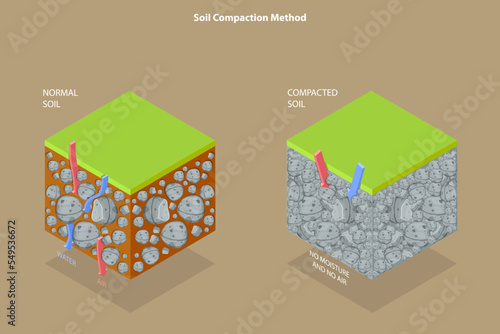 3D Isometric Flat Vector Conceptual Illustration of Soil Compaction Method, Grounds Types