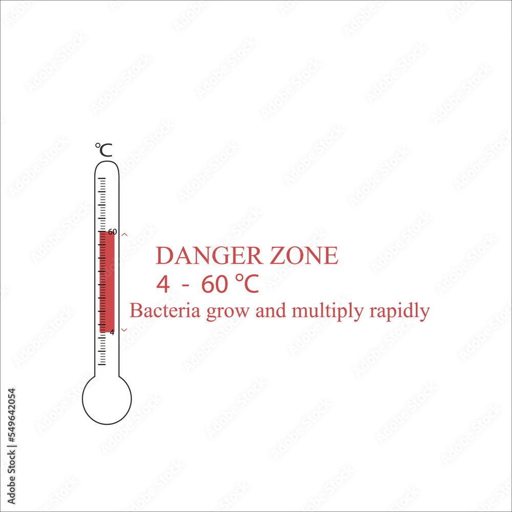 Control food temperatures Celsius What is the Danger Zone for Food