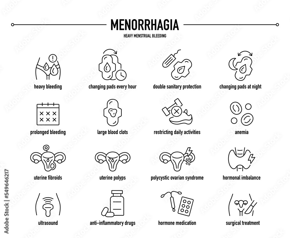 Menorrhagia symptoms, diagnostic and treatment vector icon set. Line editable medical icons. Menorrhagia symptoms, diagnostic and treatment vector icon set. Line editable medical icons.