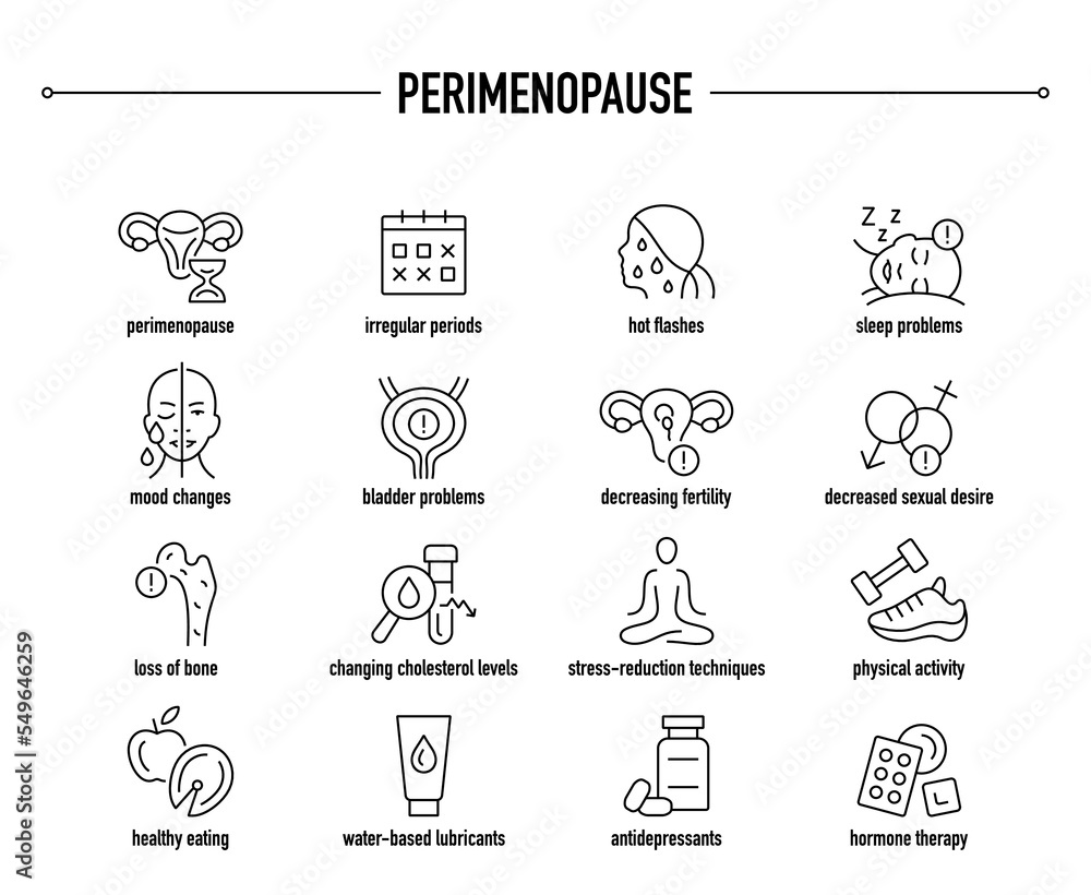 Perimenopause symptoms, diagnostic and treatment vector icon set. Line editable medical icons.