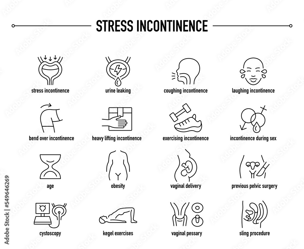 Stress Incontinence symptoms, diagnostic and treatment vector icon set