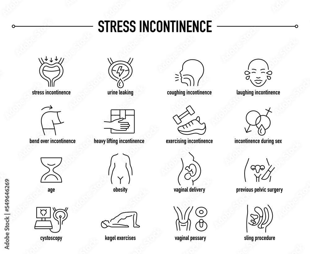 Stress Incontinence symptoms, diagnostic and treatment vector icon set. Line editable medical icons.
