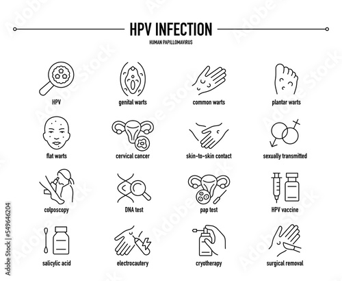 HPV Infection, Human Papillomavirus symptoms, diagnostic and treatment vector icon set. Line editable medical icons.