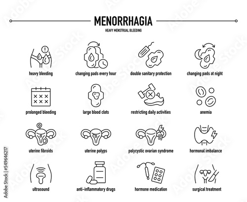 Menorrhagia symptoms, diagnostic and treatment vector icon set. Line editable medical icons.
