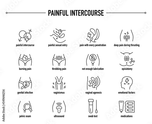 Painful Intercourse symptoms, diagnostic and treatment vector icon set. Line editable medical icons. photo