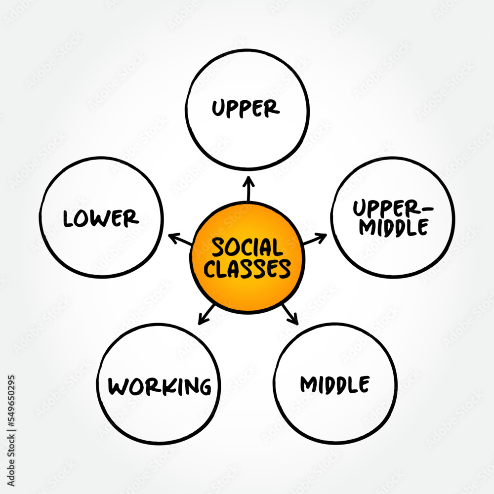 social classes ppt slideshare