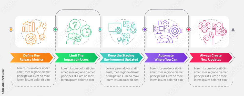 Improving release management process rectangle infographic template. Data visualization with 5 steps. Editable timeline info chart. Workflow layout with line icons. Myriad Pro-Bold, Regular fonts used Improving release management process rectangle infographic template. Data visualization with 5 steps. Editable timeline info chart. Workflow layout with line icons. Myriad Pro-Bold, Regular fonts used