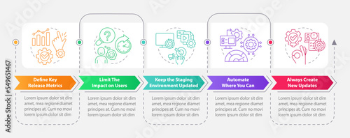Improving release management process rectangle infographic template. Data visualization with 5 steps. Editable timeline info chart. Workflow layout with line icons. Myriad Pro-Bold, Regular fonts used