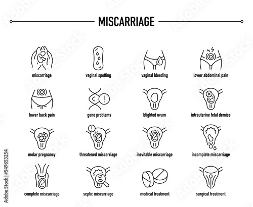 Miscarriage symptoms, diagnostic and treatment vector icon set. Line editable medical icons.