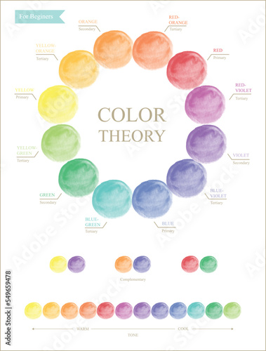 Color wheel theory with watercolor. 