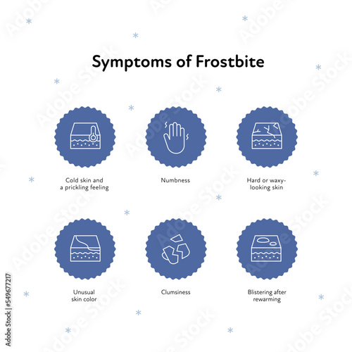 Frostbite and hypothermia health care infographic collection. Vector flat design healthcare illustration. Blue snowflake circle with icon. Various icon of frostbite symptoms with text
