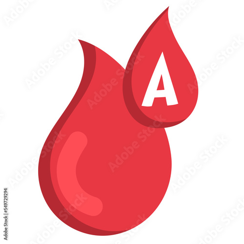 Blood Group A