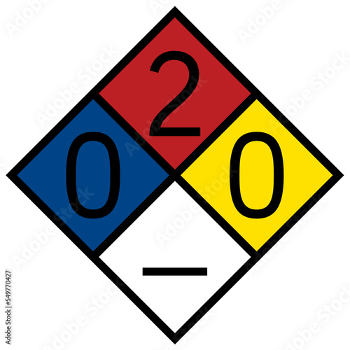 Flammable material diesel fuel sign